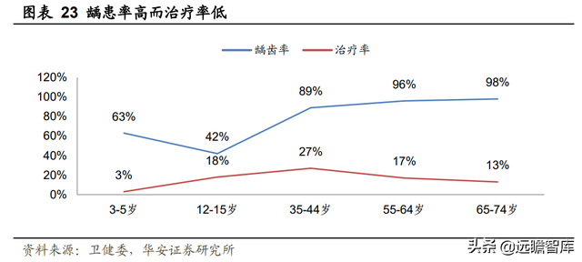 23年风雨兼程，瑞尔集团：厚积薄发，高端牙科医疗连锁开拓者