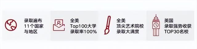 深圳国际高中2023春季插班招生~深国预、新哲、博纳、瑞得福也在