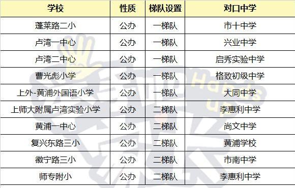 上海16区公办小学民间梯队排行榜，教育资源真的平均吗？