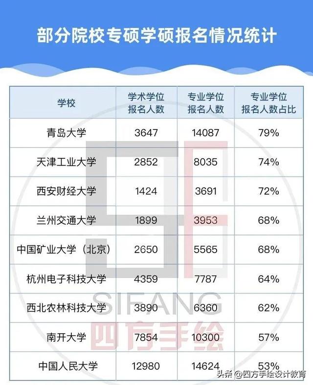 2024考研，还会内卷吗？