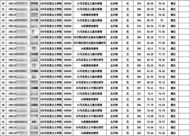 @23准研究生们|重庆大学这9所学院复试成绩已出！