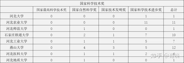 石家庄铁道大学和河北大学哪个好？