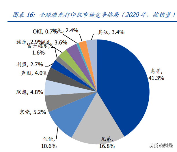 打印机行业-纳思达研究报告：高端制造全球替代的打印机践行者