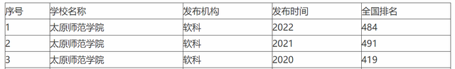 即将问世！太原师范学院欲更名“大学”，校友：太原师大终于来了