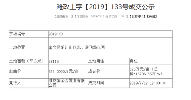 融创、新力继续拿地、听说中粮也来了，潍坊地产将上演怎样的大戏