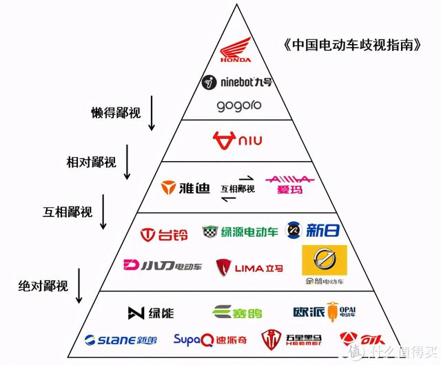 6.18作业，从千元电自车型到万元旗舰电摩车型，新国标电动车指南