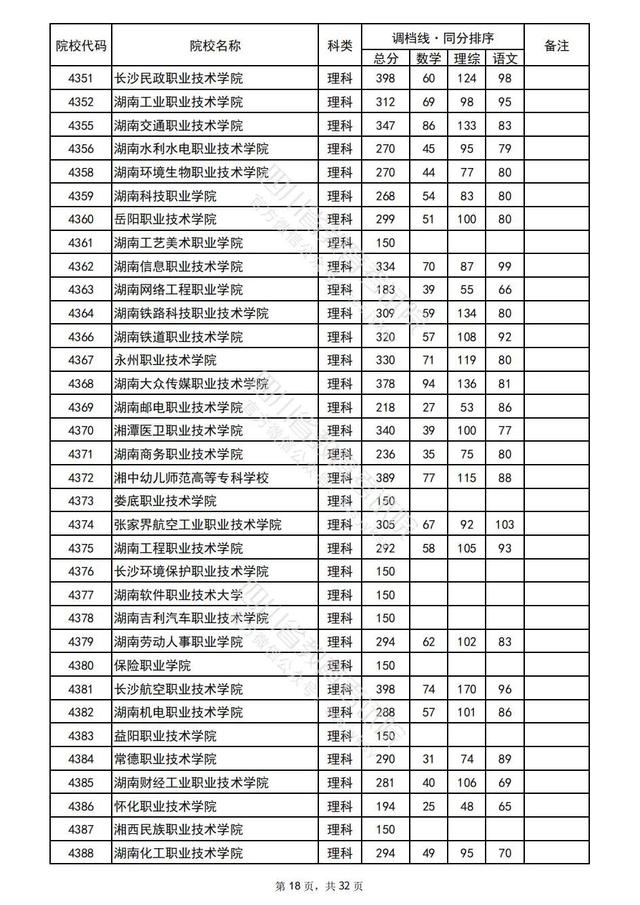 重磅！四川2022高考专科批院校录取调档线出炉