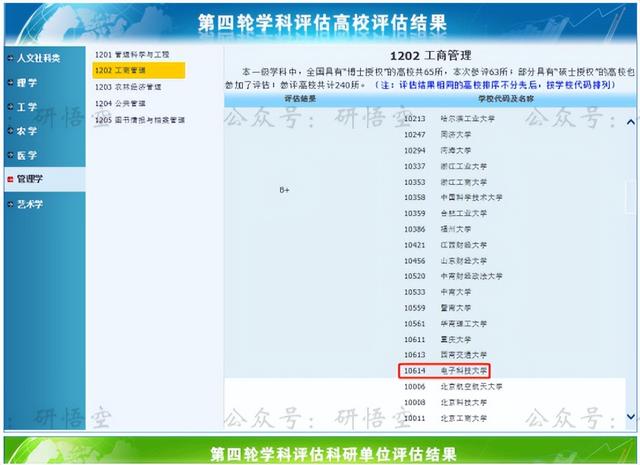 电子科技大学为什么这么火？