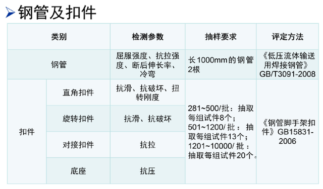 建筑工程材料检测