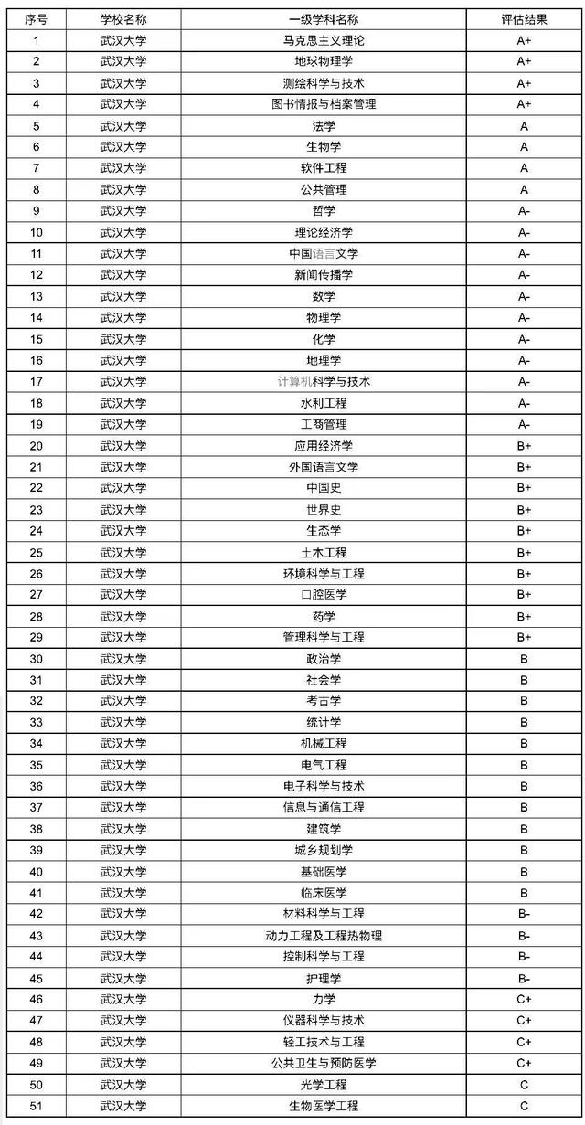 2023湖北高校排名最新出炉，武汉大学地位稳固，中南财大跻身前三