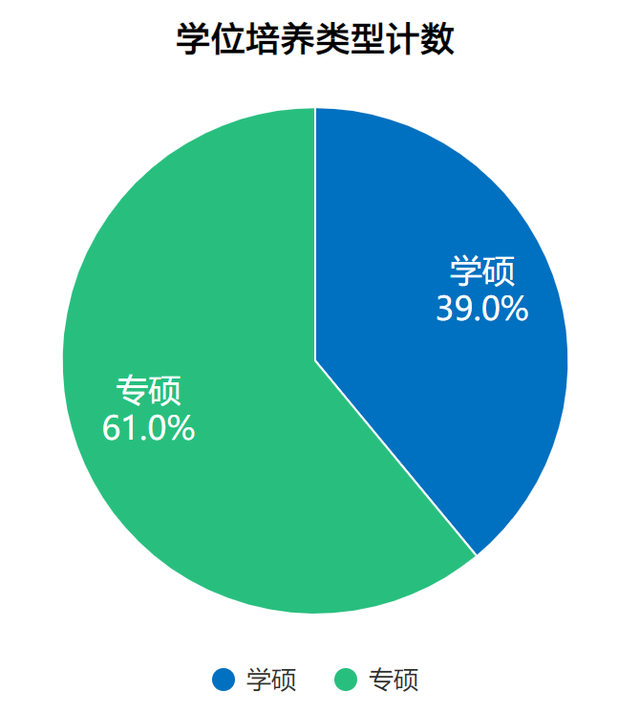 2022中国医科大学录取信息详解！多专业过线就录