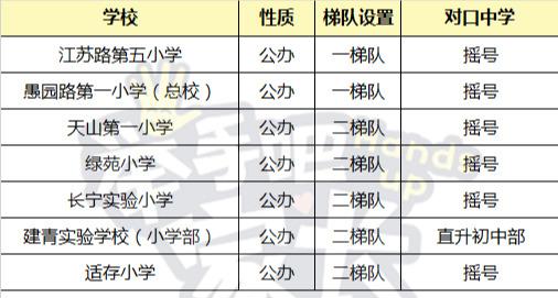 上海16区公办小学民间梯队排行榜，教育资源真的平均吗？