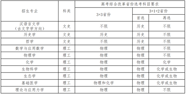 南开大学、中山大学2023年强基计划招生简章公布