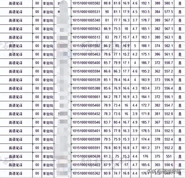 【院校专业分析】大连海事大学 英语笔译