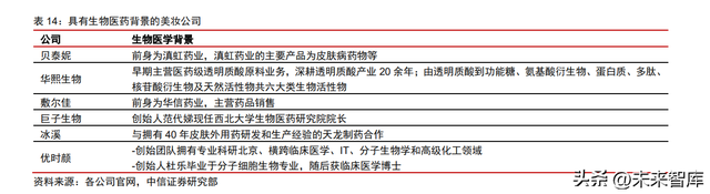 美妆行业竞争格局专题研究：研发升级，文化自信，高端分流