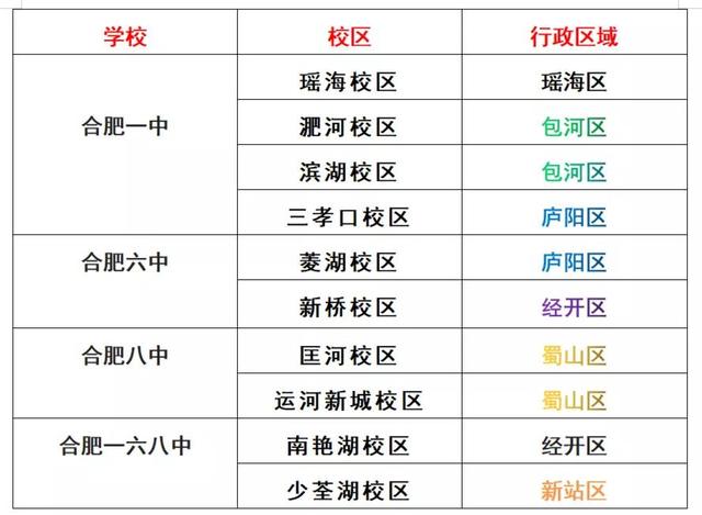 合肥“大小一六八”将迎来大爆发：10个校区，最多可招2万人