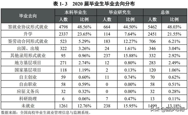 四川省39所一本大学，2021理科录取分数线排名