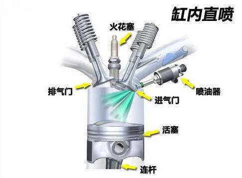 汽车发动机燃油喷射方式路在何方？了解这些有好处