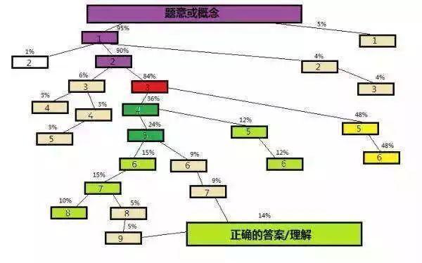 排名前1%的学生，究竟是靠天赋还是努力？其实都不是