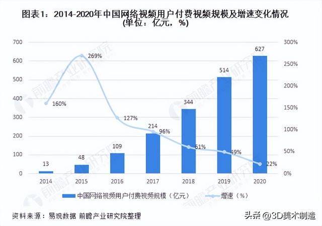 学3D人物建模以后能干什么呢，吃香吗？