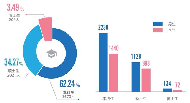 院选解读 之 北京化工大学