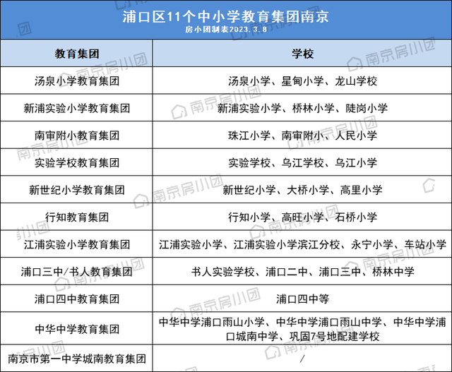 正式签约！南京又一教育集团落定，房价要猛涨？