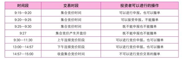 新股民炒股全攻略，从开户到选股技巧，手把手教会你