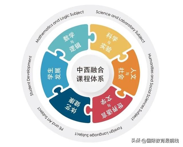 北京八一学校国际部2022年招生总结（附学费、加试分数线）