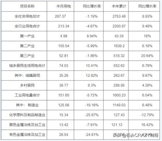 湖北和河南前三季度经济指标的比较和分析