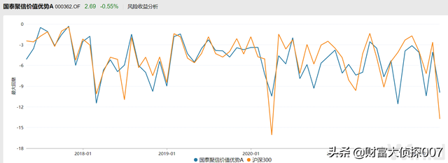 2021年国泰基金183.04亿的利润，权益类基金赚钱榜第一