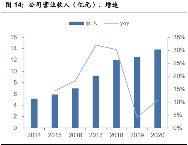 零部件行业之泉峰汽车研究报告：前瞻布局新能源业务及一体化压铸