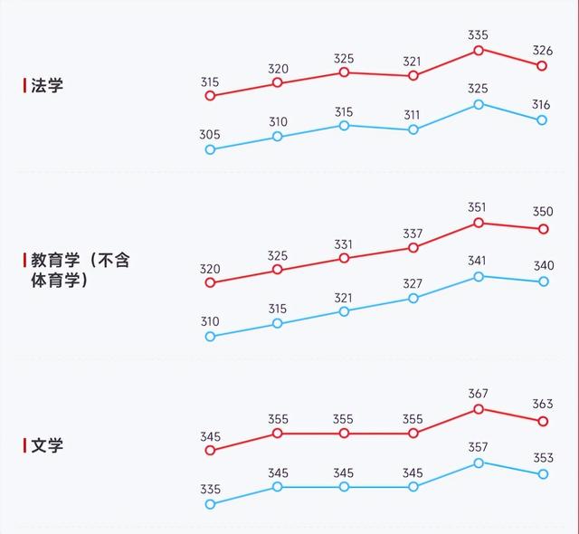 医学考研国家线5年来最低，多个专业下降，医学生还有好消息传来