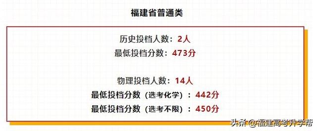 陆续公布！2022福建本科批投档线汇总！福建3所高校发布征求计划