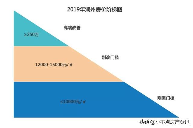 苏州中介都在刷“湖州”！湖州到底怎么样？