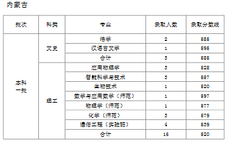 天津师范大学2019年普通批次录取分数