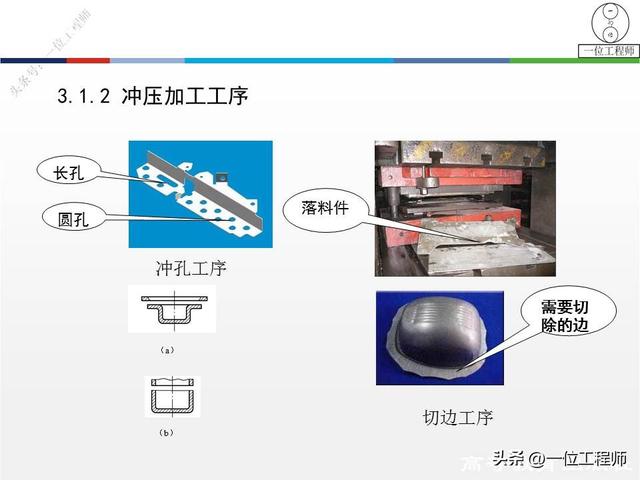 8年工作经验的模具工程师，详解2大类模具设计，冲压模和挤出模