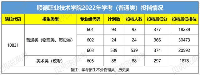 速看！广东这7所大学入选“国家骨干高职院校”！200分就能上？