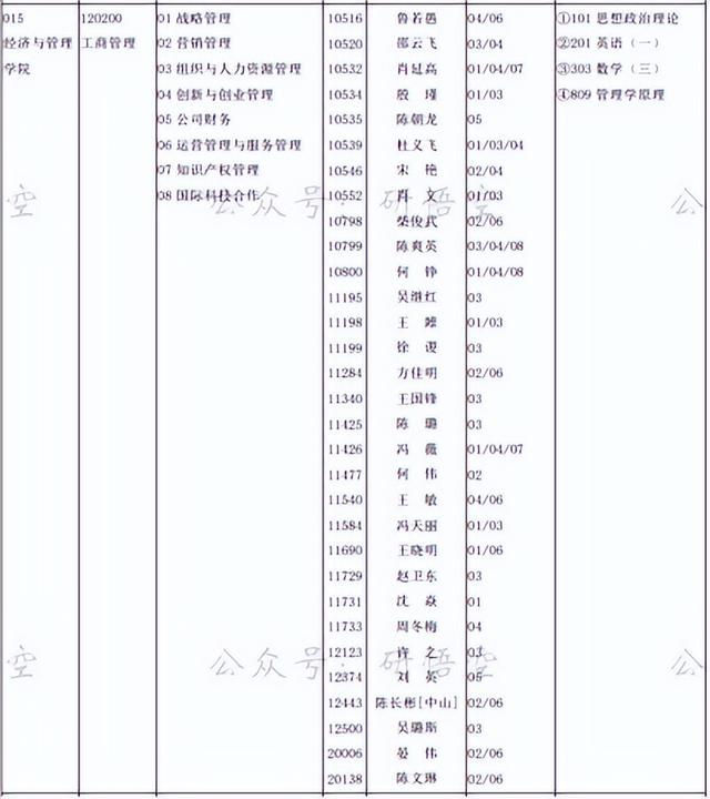 电子科技大学为什么这么火？