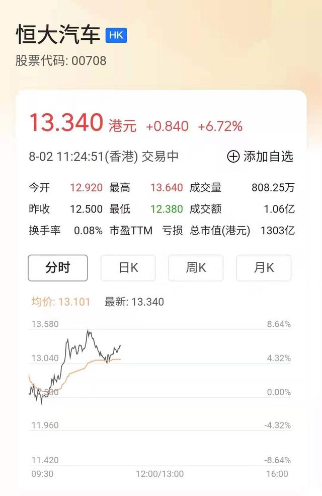 恒大股票涨了，商票怎么还不兑付？