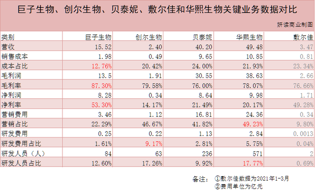 功效面膜“三傻”，一个比一个拉垮