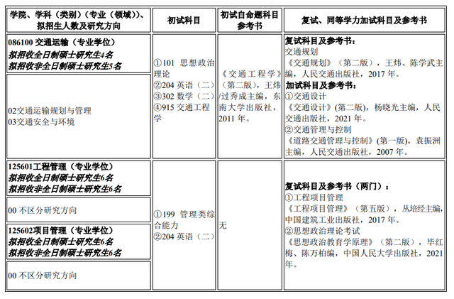 考研分数还没出，调剂信息先来了！