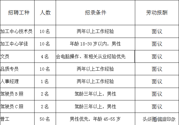 博望区19家企业等你来