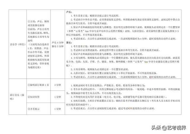 南京艺术学院2022年艺术类本科招生考试初试考试须知