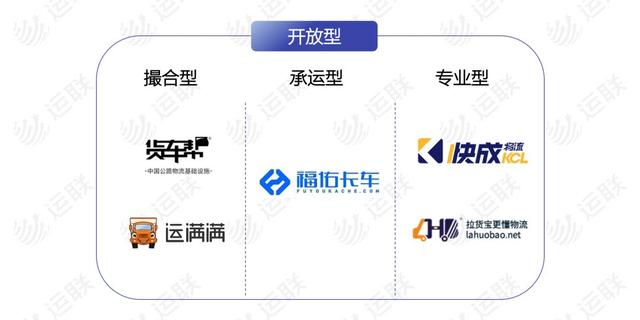 「行业聚焦」起底网络货运平台三大类型及其代表企业