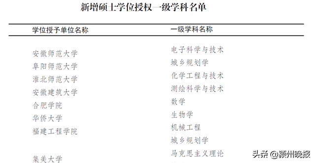 阜阳这所大学的2021年，超级棒