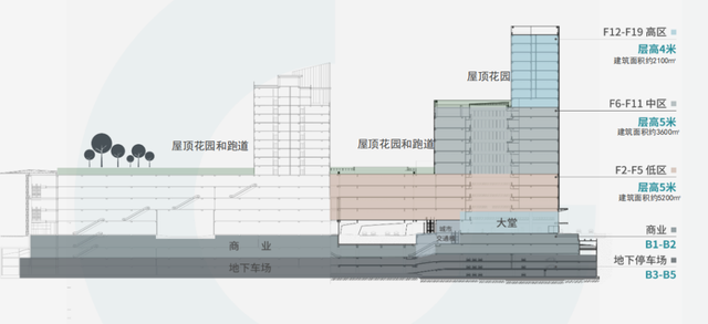 城市更新实践——鼎好DH3的蜕变与新生