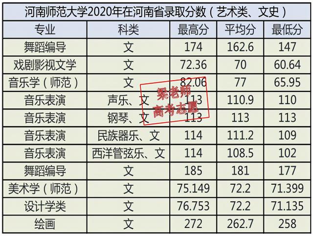 河南师范大学2021年报考指南（文字版、供家长们收藏）