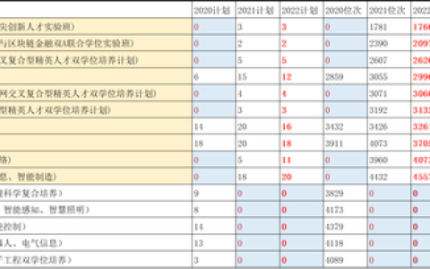 电子科技大学学院(电子科技大学学院有哪些)