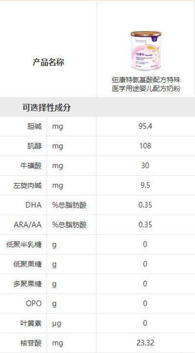 8款水解奶粉深度评测 | 过敏宝宝该选哪款？