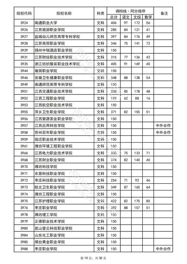 重磅！四川2022高考专科批院校录取调档线出炉